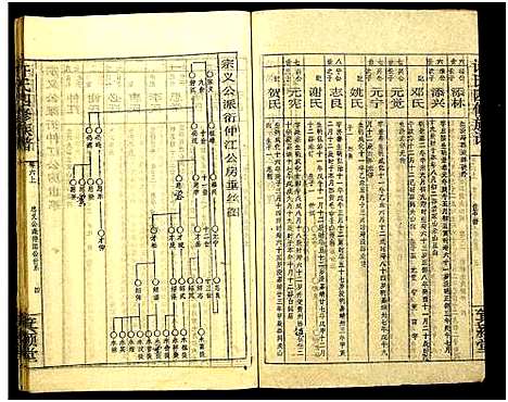 [下载][许氏四修族谱]湖南.许氏四修家谱_九.pdf