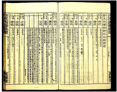 [下载][许氏四修族谱]湖南.许氏四修家谱_九.pdf