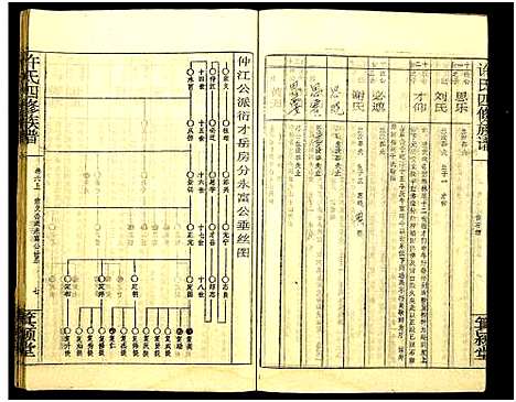 [下载][许氏四修族谱]湖南.许氏四修家谱_九.pdf