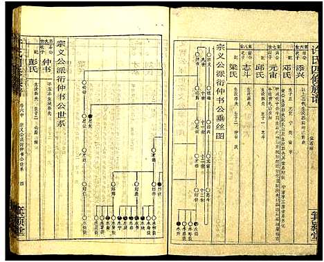 [下载][许氏四修族谱]湖南.许氏四修家谱_十.pdf