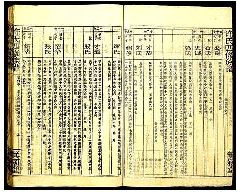 [下载][许氏四修族谱]湖南.许氏四修家谱_十.pdf