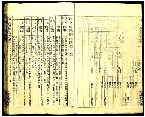 [下载][许氏四修族谱]湖南.许氏四修家谱_十.pdf