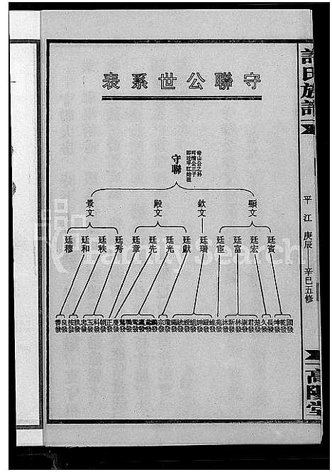 [下载][许氏通谱_4卷_平江许氏首修通谱_许氏族谱_学文公廷珍房支下世系]湖南.许氏通谱_三.pdf