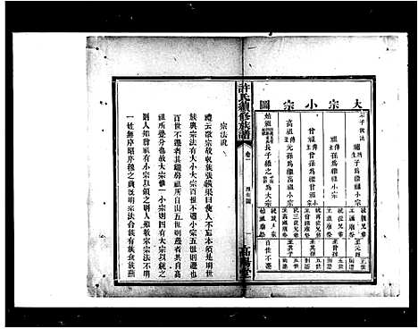 [下载][许氏续修族谱]湖南.许氏续修家谱.pdf