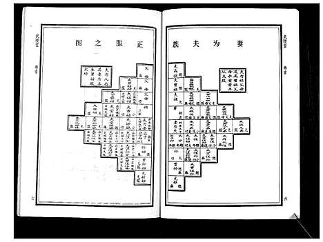 [下载][华氏家乘_6卷首3卷]湖南.华氏家乘_二.pdf