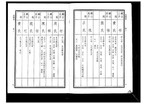 [下载][华氏家乘_6卷首3卷]湖南.华氏家乘_五.pdf