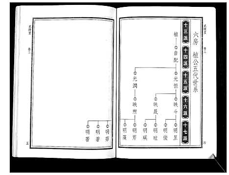 [下载][华氏家乘_6卷首3卷]湖南.华氏家乘_六.pdf