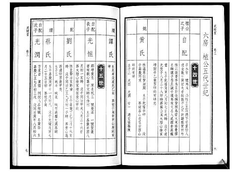 [下载][华氏家乘_6卷首3卷]湖南.华氏家乘_六.pdf