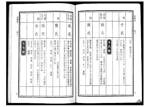 [下载][华氏家乘_6卷首3卷]湖南.华氏家乘_六.pdf