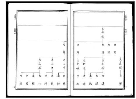 [下载][华氏家乘_6卷首3卷]湖南.华氏家乘_十.pdf