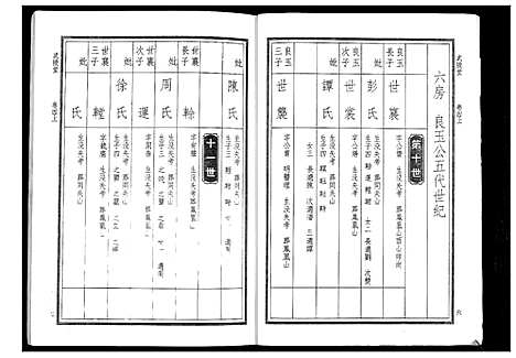 [下载][华氏家乘_6卷首3卷]湖南.华氏家乘_十.pdf