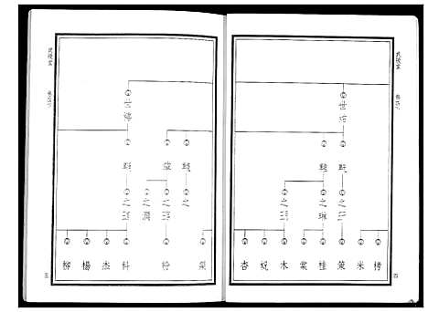 [下载][华氏家乘_6卷首3卷]湖南.华氏家乘_十一.pdf