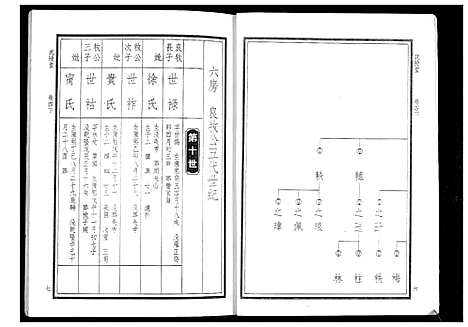 [下载][华氏家乘_6卷首3卷]湖南.华氏家乘_十一.pdf