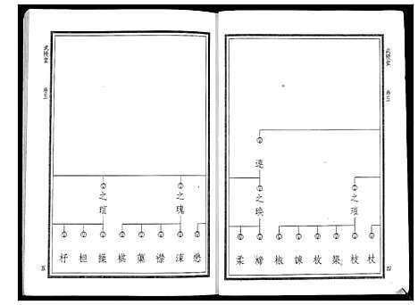 [下载][华氏家乘_6卷首3卷]湖南.华氏家乘_十二.pdf