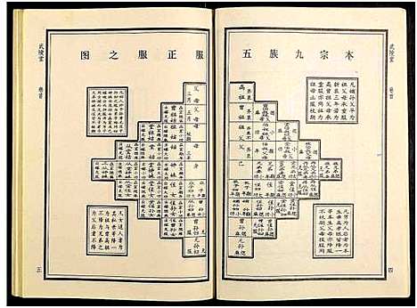 [下载][华氏族谱_6卷及卷首3卷]湖南.华氏家谱_四.pdf