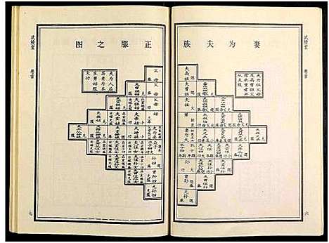 [下载][华氏族谱_6卷及卷首3卷]湖南.华氏家谱_四.pdf