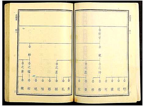 [下载][华氏族谱_6卷及卷首3卷]湖南.华氏家谱_八.pdf