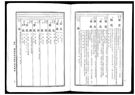 [下载][马园黄氏五修族谱]湖南.马园黄氏五修家谱_三.pdf