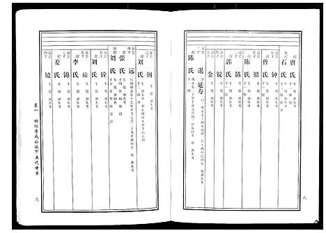 [下载][马园黄氏五修族谱]湖南.马园黄氏五修家谱_三.pdf