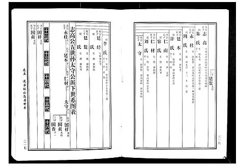 [下载][马园黄氏五修族谱]湖南.马园黄氏五修家谱_四.pdf