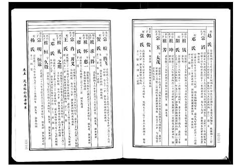 [下载][马园黄氏五修族谱]湖南.马园黄氏五修家谱_四.pdf