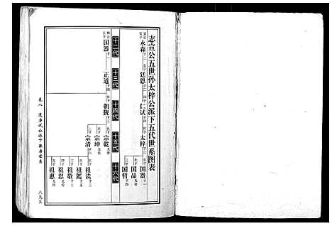 [下载][马园黄氏五修族谱]湖南.马园黄氏五修家谱_五.pdf