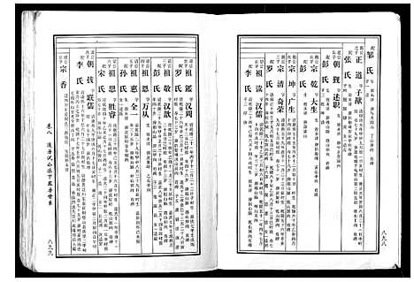 [下载][马园黄氏五修族谱]湖南.马园黄氏五修家谱_五.pdf