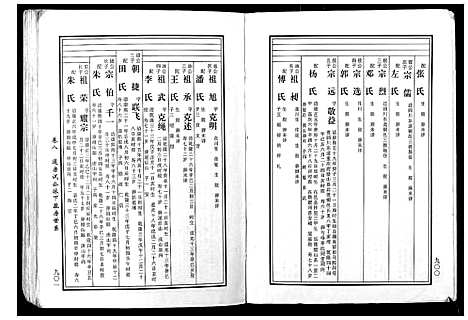 [下载][马园黄氏五修族谱]湖南.马园黄氏五修家谱_五.pdf