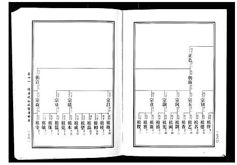 [下载][马园黄氏五修族谱]湖南.马园黄氏五修家谱_六.pdf