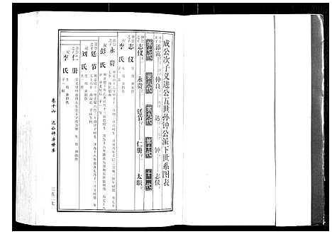 [下载][马园黄氏五修族谱]湖南.马园黄氏五修家谱_九.pdf