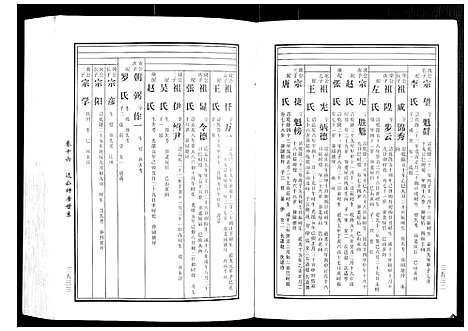 [下载][马园黄氏五修族谱]湖南.马园黄氏五修家谱_九.pdf