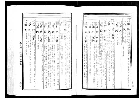 [下载][马园黄氏五修族谱]湖南.马园黄氏五修家谱_九.pdf