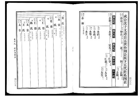 [下载][马园黄氏五修族谱]湖南.马园黄氏五修家谱_十.pdf