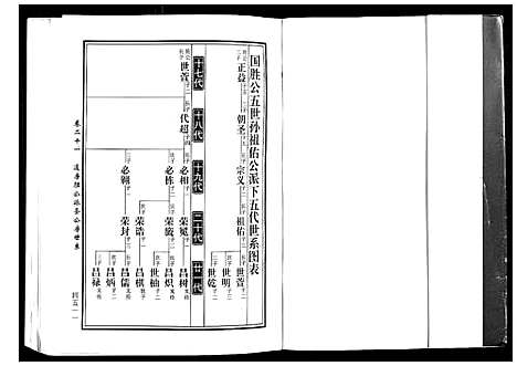 [下载][马园黄氏五修族谱]湖南.马园黄氏五修家谱_十一.pdf