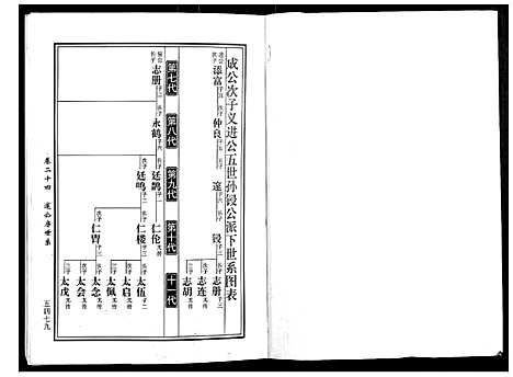 [下载][马园黄氏五修族谱]湖南.马园黄氏五修家谱_十三.pdf