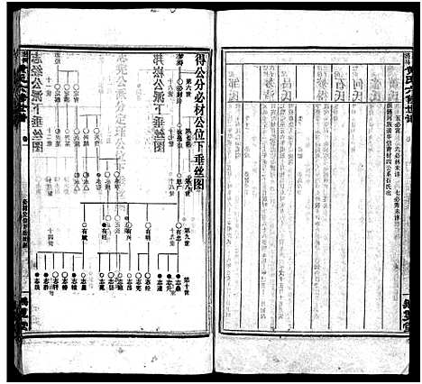 [下载][涟河马岭黄氏六修世谱_卷数不详_邵阳涟河马岭黄氏六修世谱]湖南.涟河马岭黄氏六修世谱_三.pdf