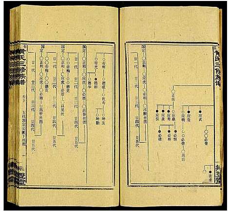 [下载][石江黄氏三修族谱_6卷及卷首2卷]湖南.石江黄氏三修家谱_四.pdf