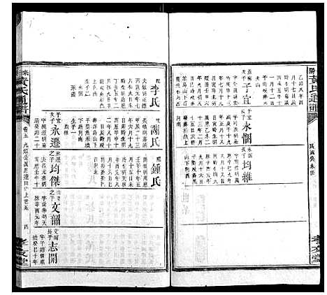 [下载][耒阳黄氏通谱]湖南.耒阳黄氏通谱_七.pdf