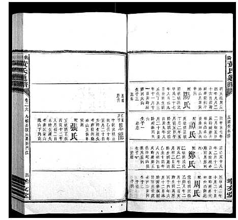 [下载][耒阳黄氏通谱]湖南.耒阳黄氏通谱_二十四.pdf