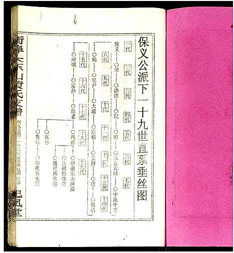 [下载][街埠头东山黄氏支谱_12卷首1卷_黄氏支谱_街埠头东山黄氏支谱]湖南.街埠头东山黄氏支谱_十三.pdf