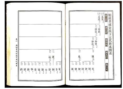 [下载][邵东马园黄氏五修族谱]湖南.邵东马园黄氏五修家谱_三.pdf