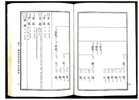 [下载][邵东马园黄氏五修族谱]湖南.邵东马园黄氏五修家谱_三.pdf