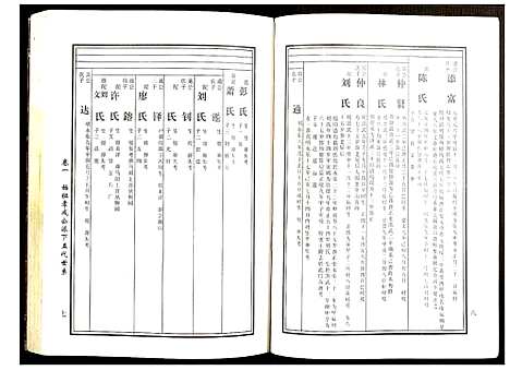 [下载][邵东马园黄氏五修族谱]湖南.邵东马园黄氏五修家谱_三.pdf