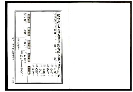 [下载][邵东马园黄氏五修族谱]湖南.邵东马园黄氏五修家谱_四.pdf