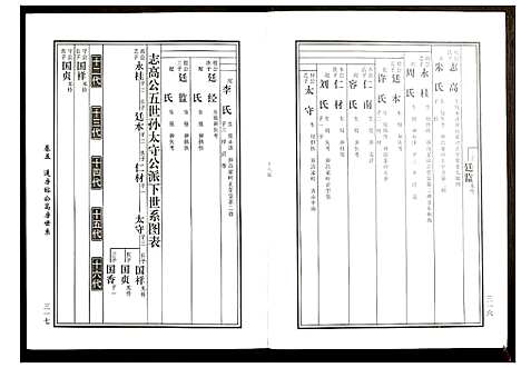 [下载][邵东马园黄氏五修族谱]湖南.邵东马园黄氏五修家谱_四.pdf