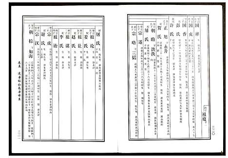 [下载][邵东马园黄氏五修族谱]湖南.邵东马园黄氏五修家谱_四.pdf