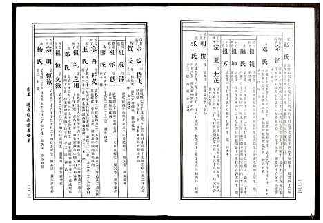 [下载][邵东马园黄氏五修族谱]湖南.邵东马园黄氏五修家谱_四.pdf