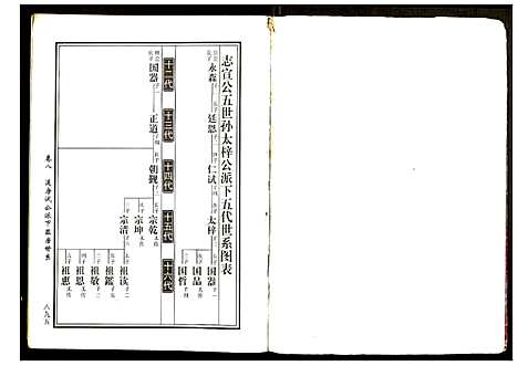 [下载][邵东马园黄氏五修族谱]湖南.邵东马园黄氏五修家谱_五.pdf