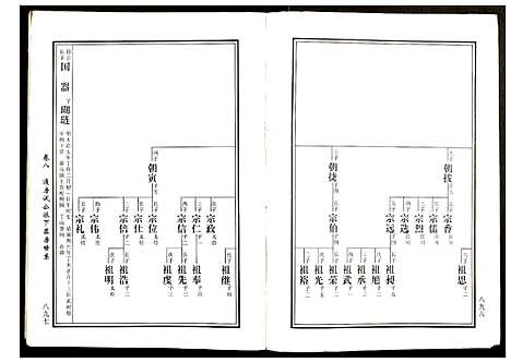 [下载][邵东马园黄氏五修族谱]湖南.邵东马园黄氏五修家谱_五.pdf