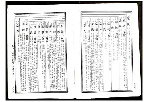 [下载][邵东马园黄氏五修族谱]湖南.邵东马园黄氏五修家谱_五.pdf